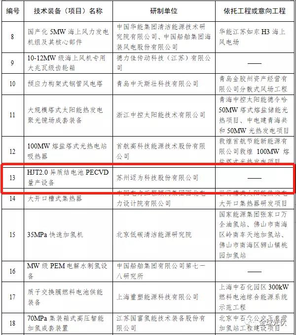 HJT設(shè)備被列入能源局首臺（套）重大技術(shù)裝備項目清單！
