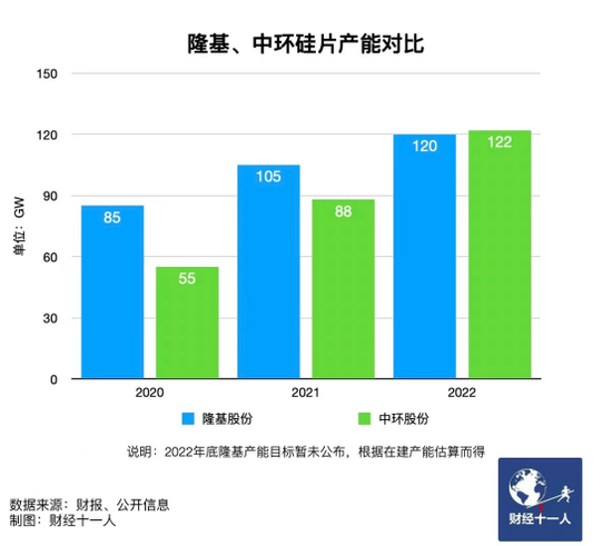 新能源行業(yè)，誰能在虎年稱王？