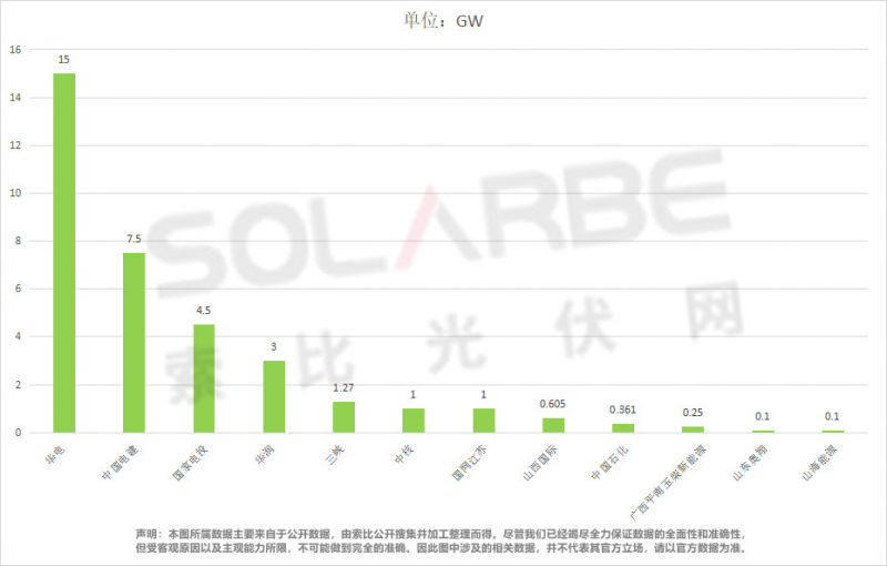 單面540W+均價(jià)1.83元、雙玻1.86元，開年35GW組件中標(biāo)一覽！