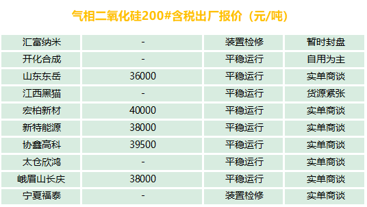 有機硅、氣硅、金屬硅、多晶硅最新報價及市場分析