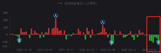 A股持續(xù)暴跌，光伏頭部企業(yè)卻成市場(chǎng)避風(fēng)港！