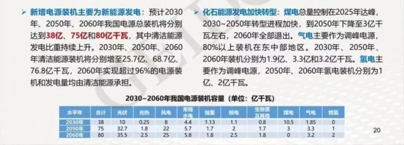 碳中和目標下，光伏應用于哪些領域？