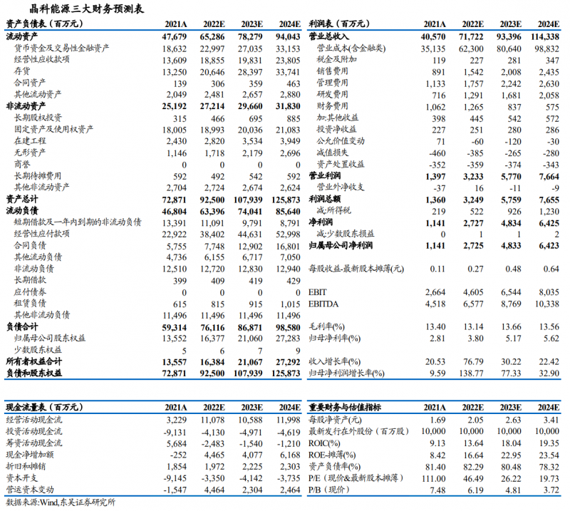 【深度】晶科能源：技術(shù)布局追星趕月，渠道品牌厚積薄發(fā)