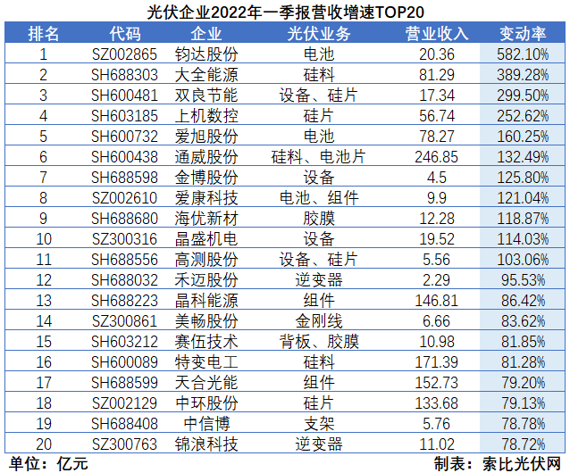 “一超多強(qiáng)”格局成為歷史，電池組件廠商迎來困境反轉(zhuǎn)
