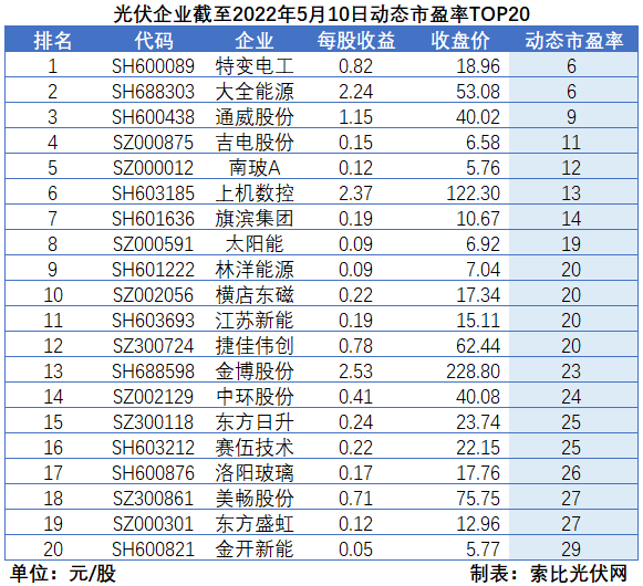 “一超多強(qiáng)”格局成為歷史，電池組件廠商迎來困境反轉(zhuǎn)