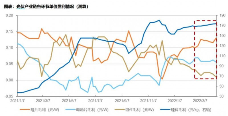 國資入局分布式，萬億光伏市場恐“變天”