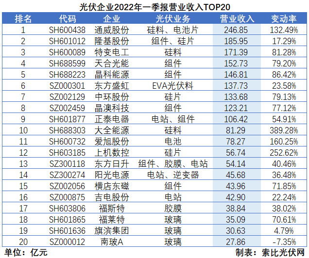 “一超多強(qiáng)”格局成為歷史，電池組件廠商迎來困境反轉(zhuǎn)