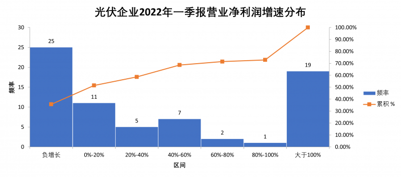 “一超多強(qiáng)”格局成為歷史，電池組件廠商迎來困境反轉(zhuǎn)