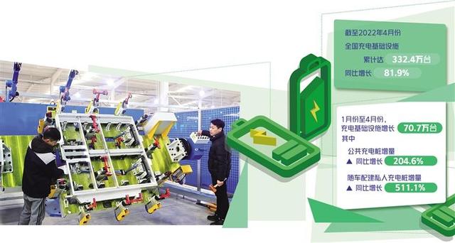 充電企業(yè)盈利空間在哪里？