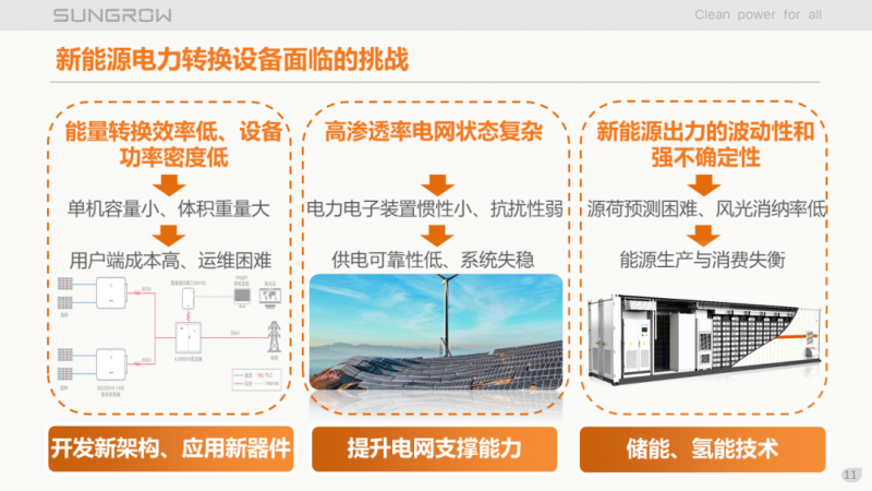 陽光電源趙為：智慧零碳解決方案助力實(shí)現(xiàn)雙碳目標(biāo)！