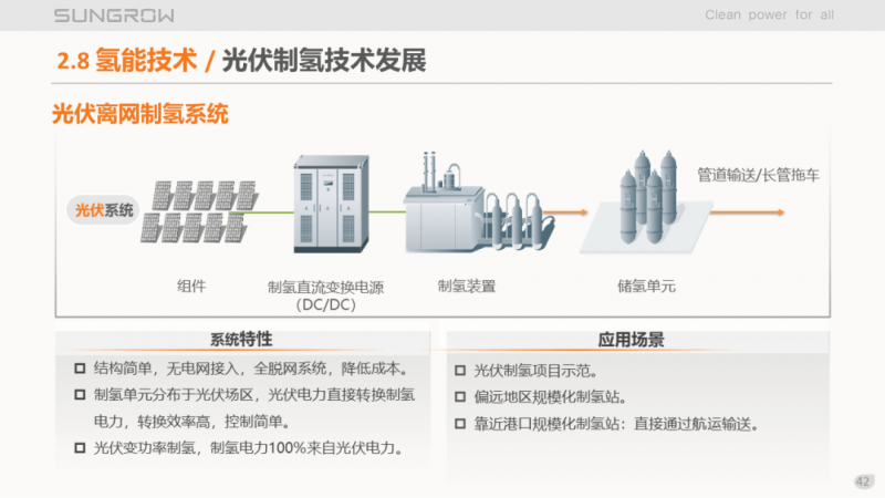 陽光電源趙為：智慧零碳解決方案助力實(shí)現(xiàn)雙碳目標(biāo)！