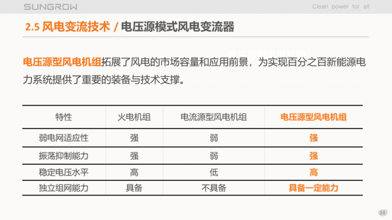 陽光電源趙為：智慧零碳解決方案助力實(shí)現(xiàn)雙碳目標(biāo)！
