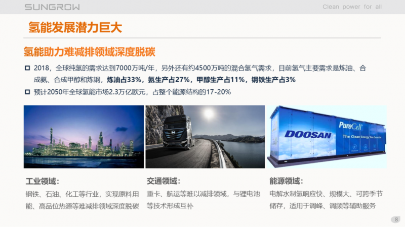 陽光電源趙為：智慧零碳解決方案助力實(shí)現(xiàn)雙碳目標(biāo)！