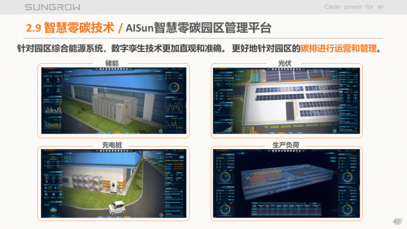 陽光電源趙為：智慧零碳解決方案助力實(shí)現(xiàn)雙碳目標(biāo)！