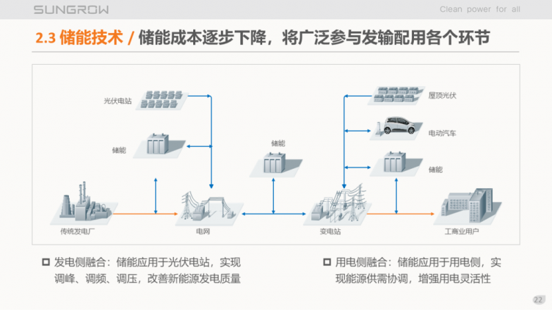 陽光電源趙為：智慧零碳解決方案助力實(shí)現(xiàn)雙碳目標(biāo)！