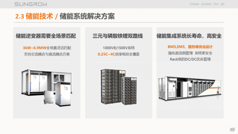 陽光電源趙為：智慧零碳解決方案助力實(shí)現(xiàn)雙碳目標(biāo)！