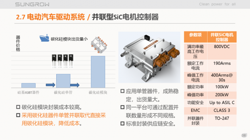 陽光電源趙為：智慧零碳解決方案助力實(shí)現(xiàn)雙碳目標(biāo)！