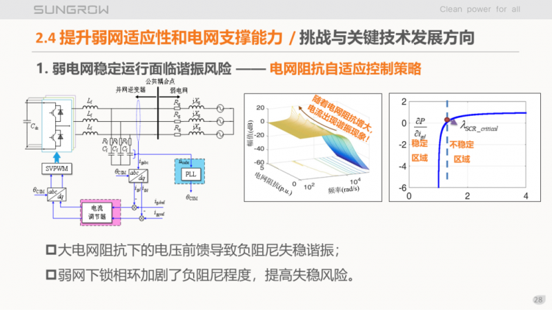 陽光電源趙為：智慧零碳解決方案助力實(shí)現(xiàn)雙碳目標(biāo)！