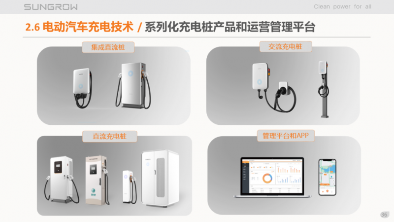 陽光電源趙為：智慧零碳解決方案助力實(shí)現(xiàn)雙碳目標(biāo)！