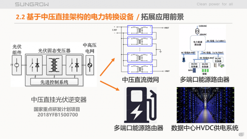 陽光電源趙為：智慧零碳解決方案助力實(shí)現(xiàn)雙碳目標(biāo)！