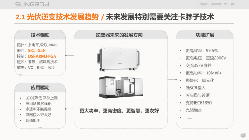 陽光電源趙為：智慧零碳解決方案助力實(shí)現(xiàn)雙碳目標(biāo)！
