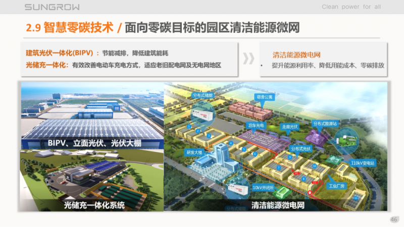 陽光電源趙為：智慧零碳解決方案助力實(shí)現(xiàn)雙碳目標(biāo)！