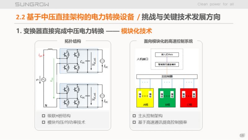 陽光電源趙為：智慧零碳解決方案助力實(shí)現(xiàn)雙碳目標(biāo)！