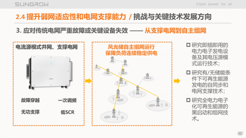 陽光電源趙為：智慧零碳解決方案助力實(shí)現(xiàn)雙碳目標(biāo)！