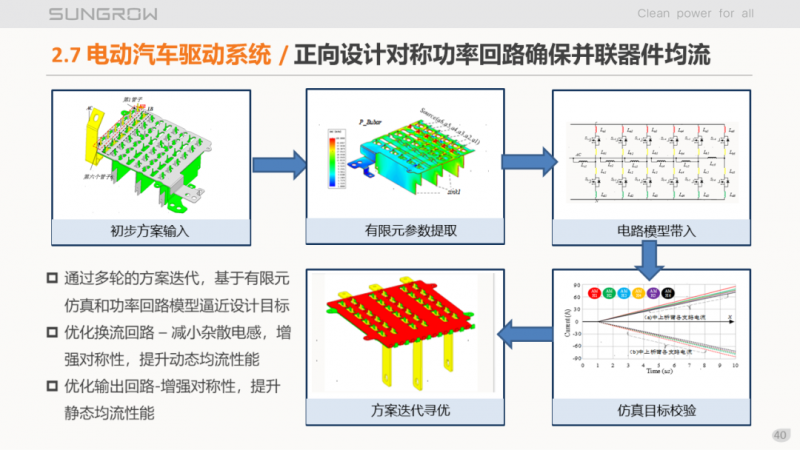 陽光電源趙為：智慧零碳解決方案助力實(shí)現(xiàn)雙碳目標(biāo)！