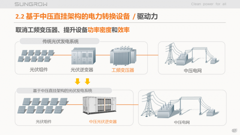 陽光電源趙為：智慧零碳解決方案助力實(shí)現(xiàn)雙碳目標(biāo)！