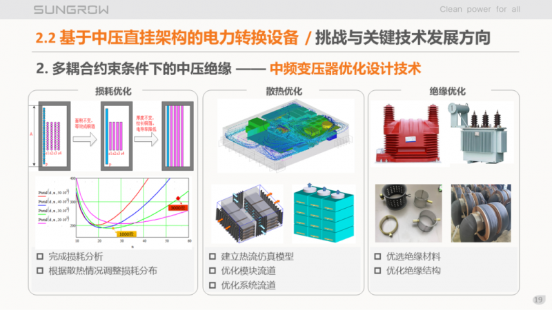 陽光電源趙為：智慧零碳解決方案助力實(shí)現(xiàn)雙碳目標(biāo)！