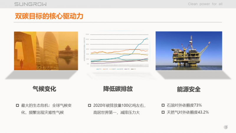 陽光電源趙為：智慧零碳解決方案助力實(shí)現(xiàn)雙碳目標(biāo)！
