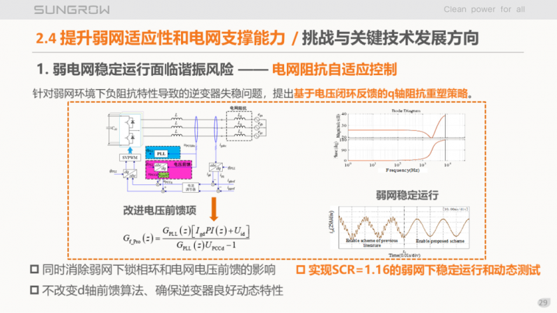 陽光電源趙為：智慧零碳解決方案助力實(shí)現(xiàn)雙碳目標(biāo)！