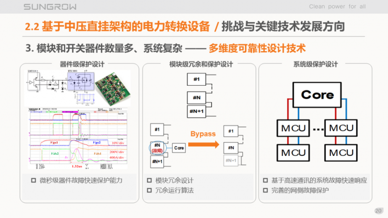 陽光電源趙為：智慧零碳解決方案助力實(shí)現(xiàn)雙碳目標(biāo)！