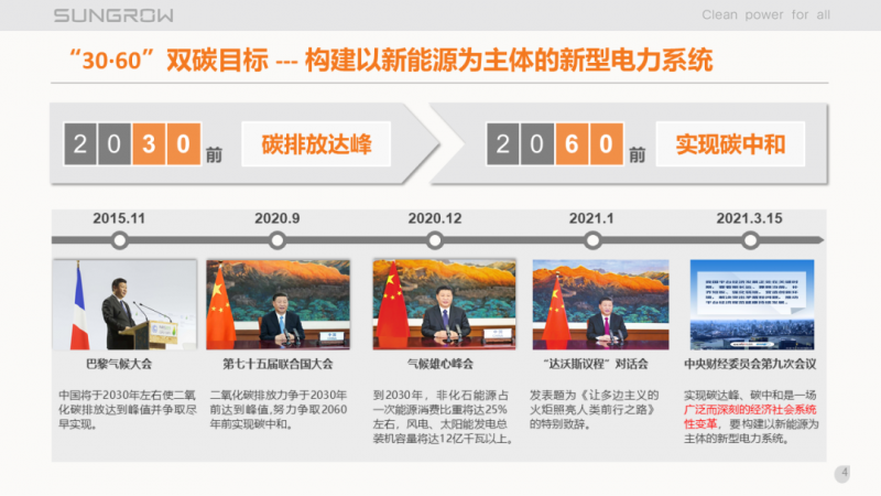 陽光電源趙為：智慧零碳解決方案助力實(shí)現(xiàn)雙碳目標(biāo)！
