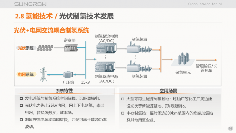 陽光電源趙為：智慧零碳解決方案助力實(shí)現(xiàn)雙碳目標(biāo)！