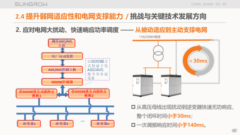 陽光電源趙為：智慧零碳解決方案助力實(shí)現(xiàn)雙碳目標(biāo)！