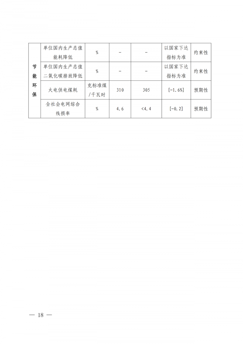 光伏新增300萬千瓦！福建省發(fā)布《“十四五”能源發(fā)展專項規(guī)劃》