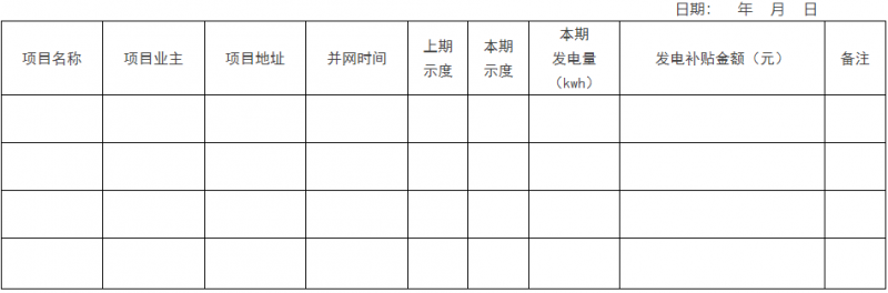 0.1元/千瓦時，連補2年！浙江瑞安公開分布式光伏補貼政策