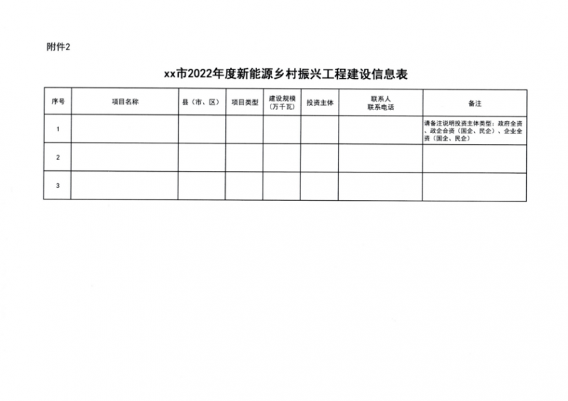 吉林省能源局發(fā)布全國首個出臺的省級“新能源+鄉(xiāng)村振興”方案！