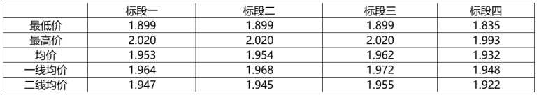 解析中廣核8.8GW組件開標結果：價格分化明顯，未來形勢難測！