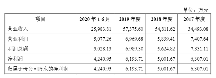 光伏企業(yè)歐晶科技成功過會！