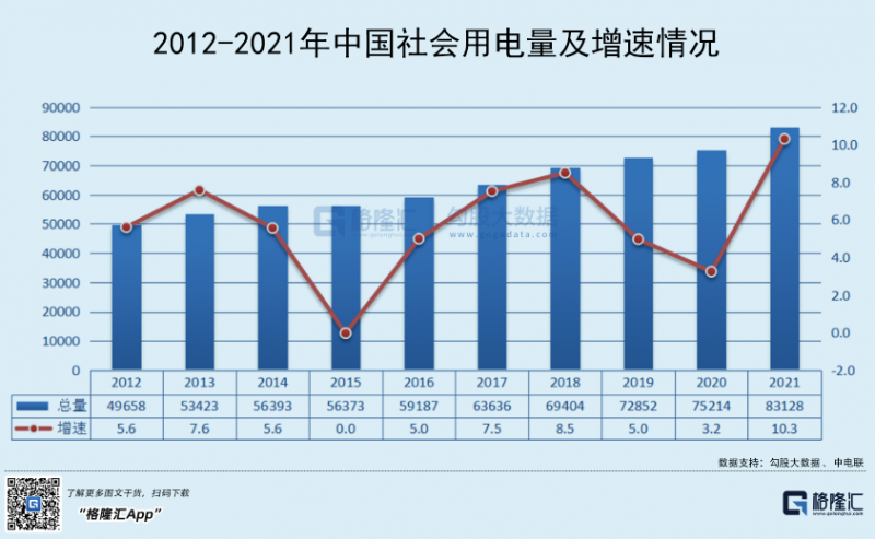 光伏行業(yè)“水深魚大”，各路資本紛紛“殺入”！