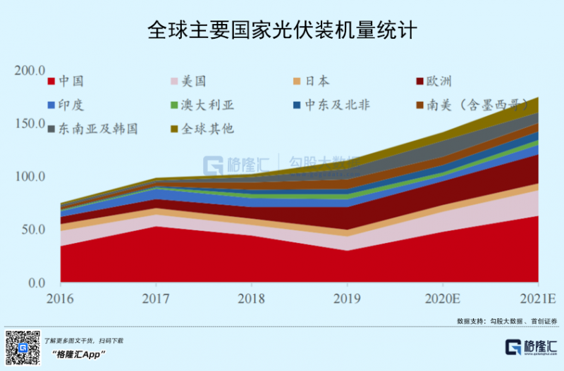 光伏行業(yè)“水深魚大”，各路資本紛紛“殺入”！