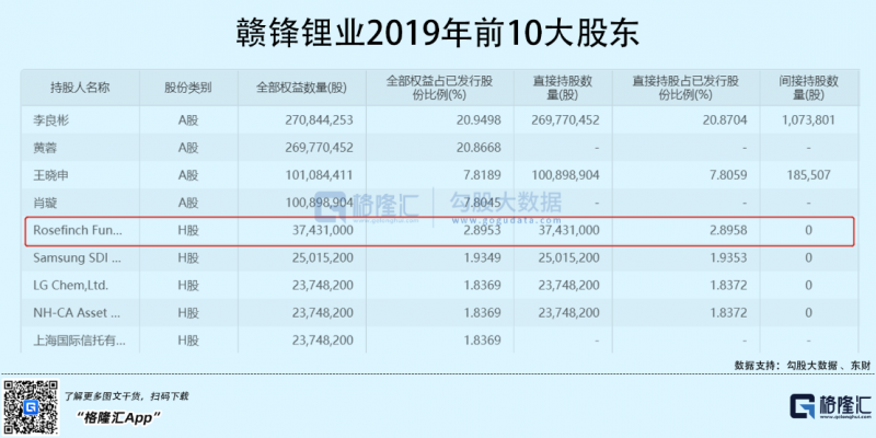 光伏行業(yè)“水深魚大”，各路資本紛紛“殺入”！