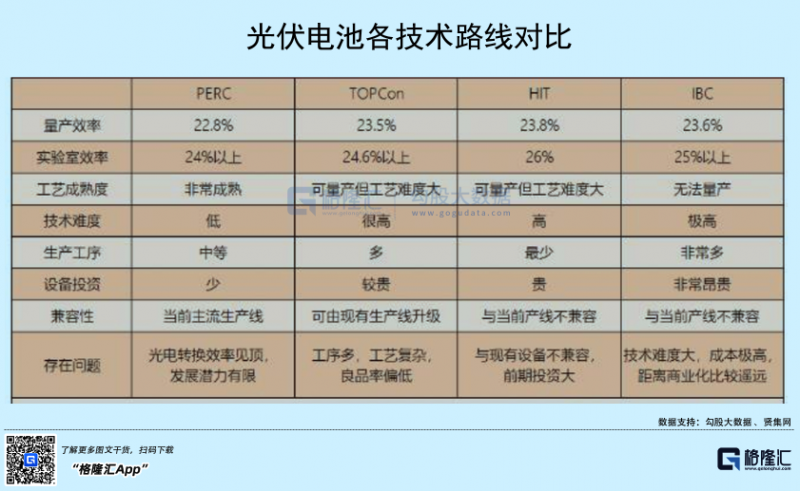 光伏行業(yè)“水深魚大”，各路資本紛紛“殺入”！