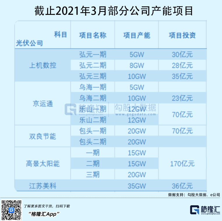 光伏行業(yè)“水深魚大”，各路資本紛紛“殺入”！