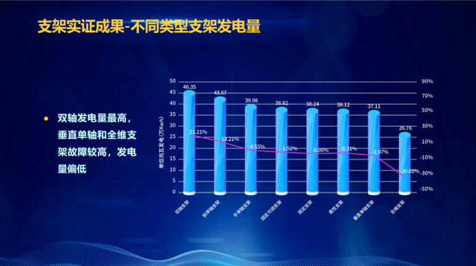 31家廠商、69種產(chǎn)品、161種實(shí)驗(yàn)方案，國家光伏儲能實(shí)證實(shí)驗(yàn)平臺“動真格”了！