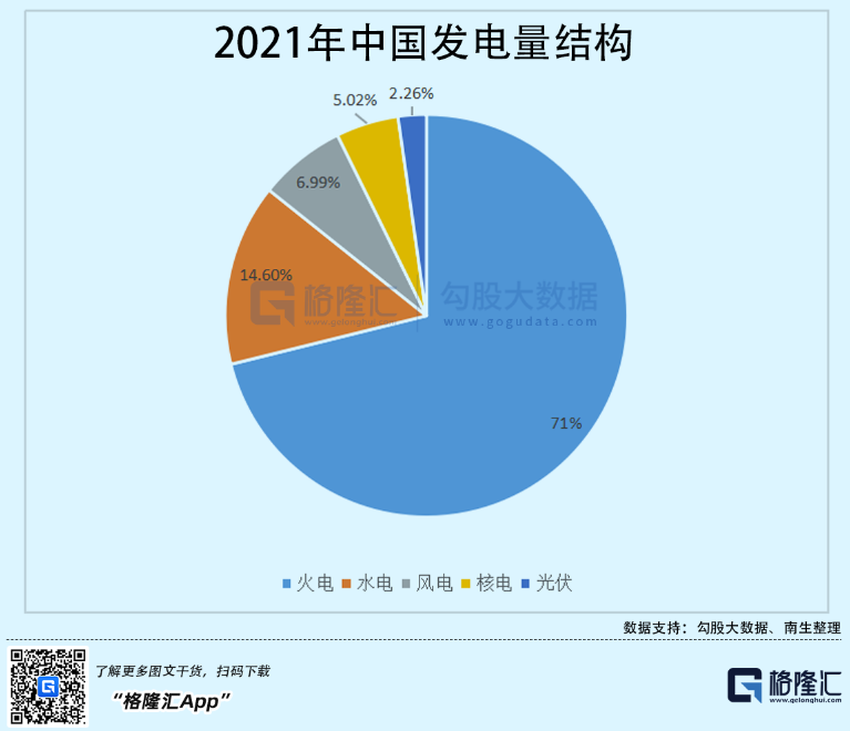 光伏行業(yè)“水深魚大”，各路資本紛紛“殺入”！