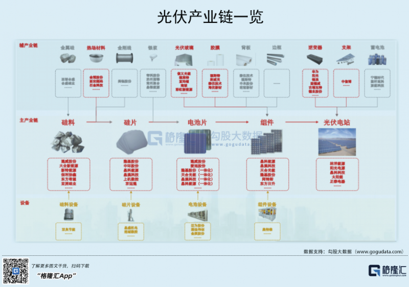 光伏行業(yè)“水深魚大”，各路資本紛紛“殺入”！